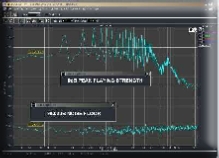 String Peaks and noise floor